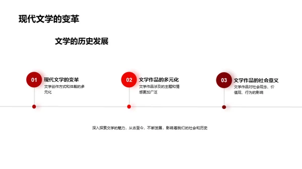 文学之旅：历史与现象