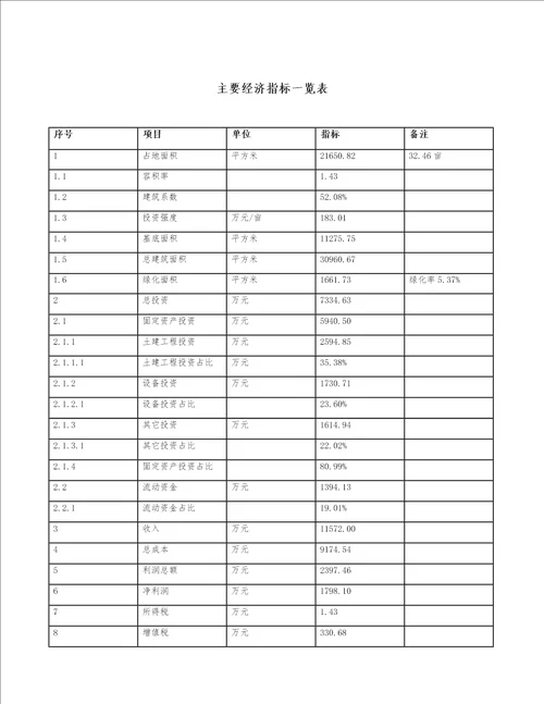 呼和浩特PVC树脂项目财务分析报告