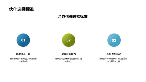 双赢之道：环保与商业