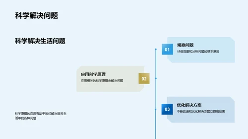 日常生活的科学解读