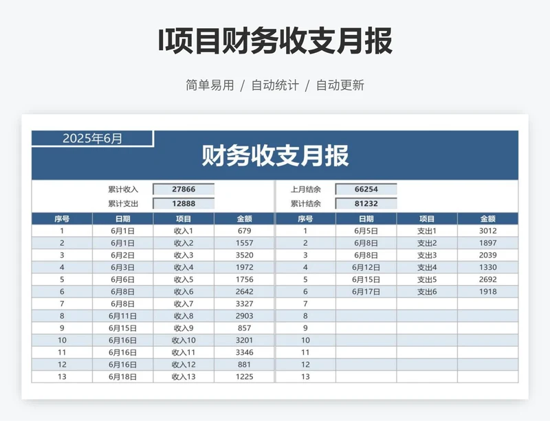 项目财务收支月报
