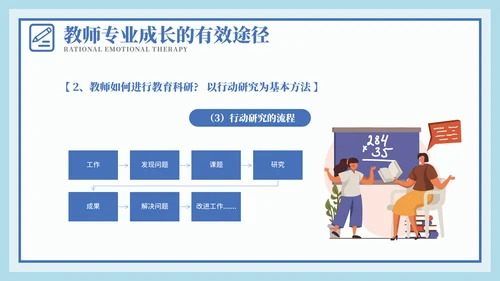 网站风教师专业成长教师培训PPT模板