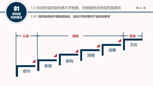 企业组织结构设计培训教学PPT课件