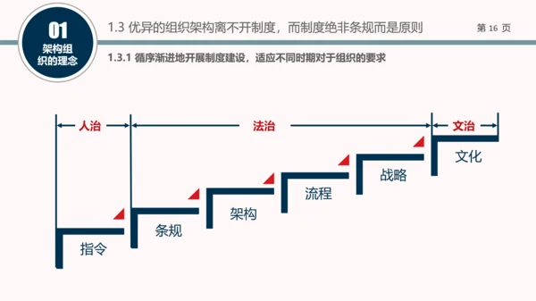 企业组织结构设计培训教学PPT课件