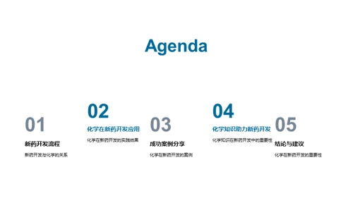 化学助力新药研发
