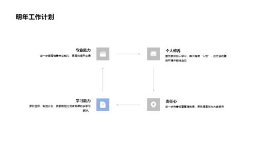 蓝色商务地产商业计划书通用PPT模板