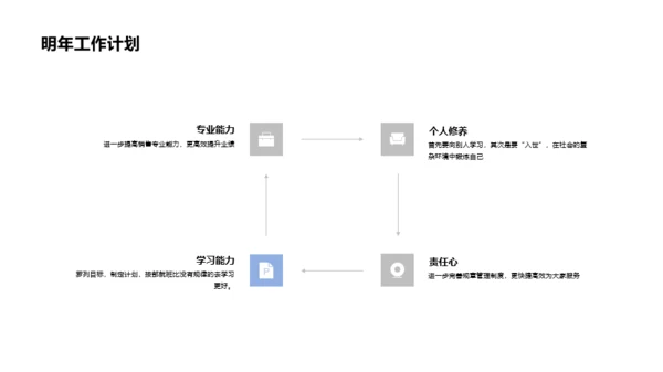 蓝色商务地产商业计划书通用PPT模板