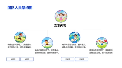 团队人员架构图-人员架构PPT