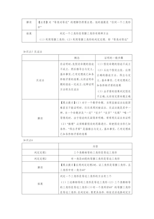 鲁教版初二数学下知识点.docx