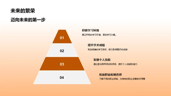 班级未来蓝图