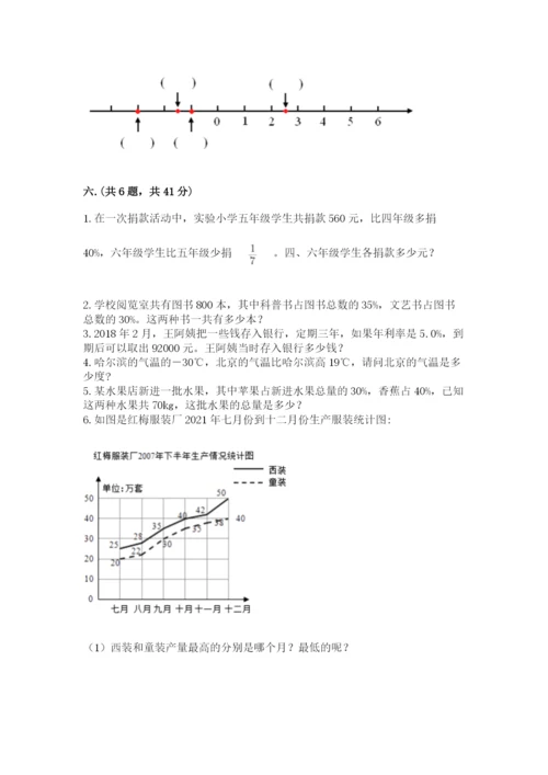 小学六年级数学毕业试题含完整答案【夺冠】.docx