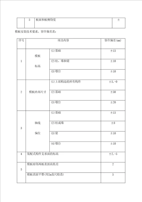 岸坡整治施工方案