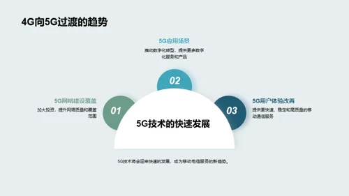 电信业新时代竞争策略