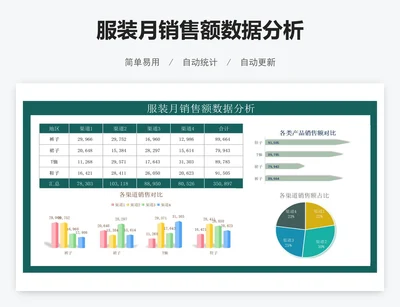 服装月销售额数据分析