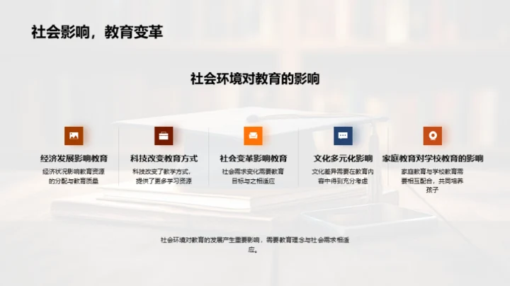 教育理念的未来转型