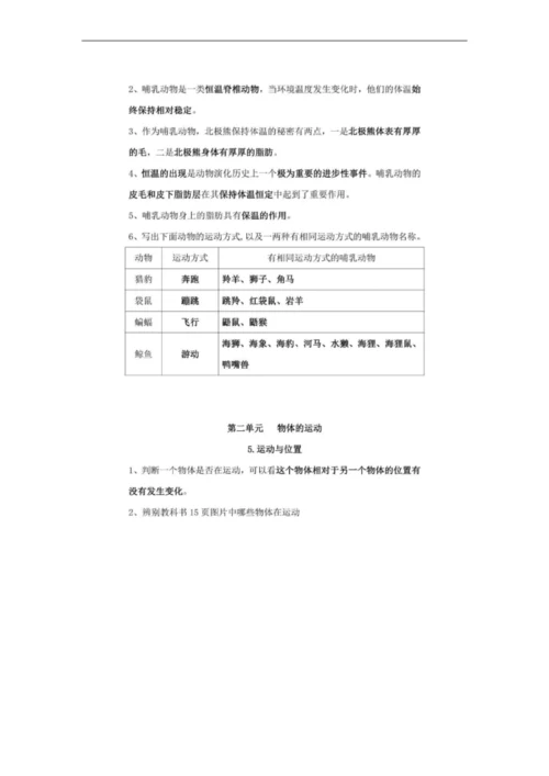 2020秋新苏教版小学科学四年级上册知识点梳理归纳、总结、汇总-(2017版).docx