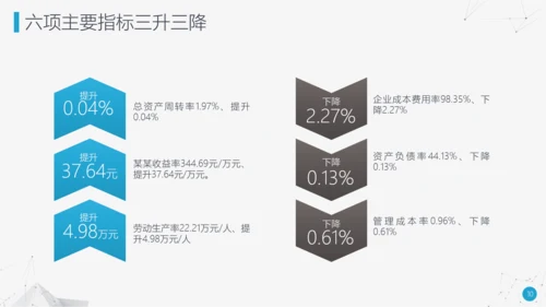 奋力前行工作总结述职报告PPT模板