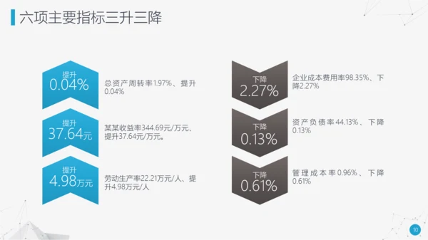 奋力前行工作总结述职报告PPT模板