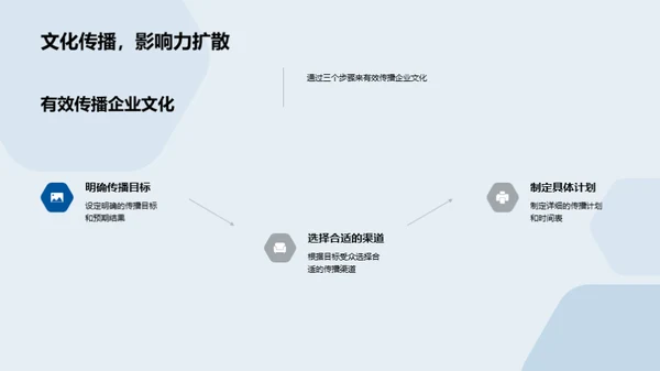 新媒体企业文化解析