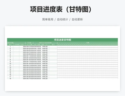 项目进度表（甘特图）