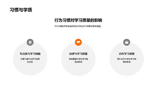 行为习惯与学习成效