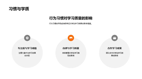 行为习惯与学习成效