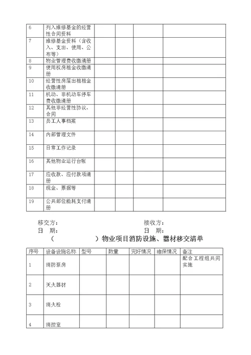 物业项目移交清单