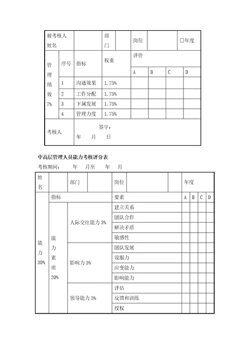 中层管理人员绩效考核评分表