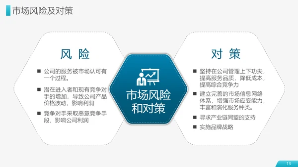 财富商业项目计划书PPT模板