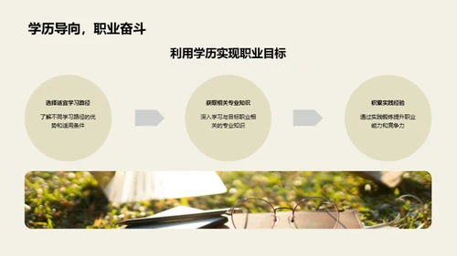 通用学历引领职业