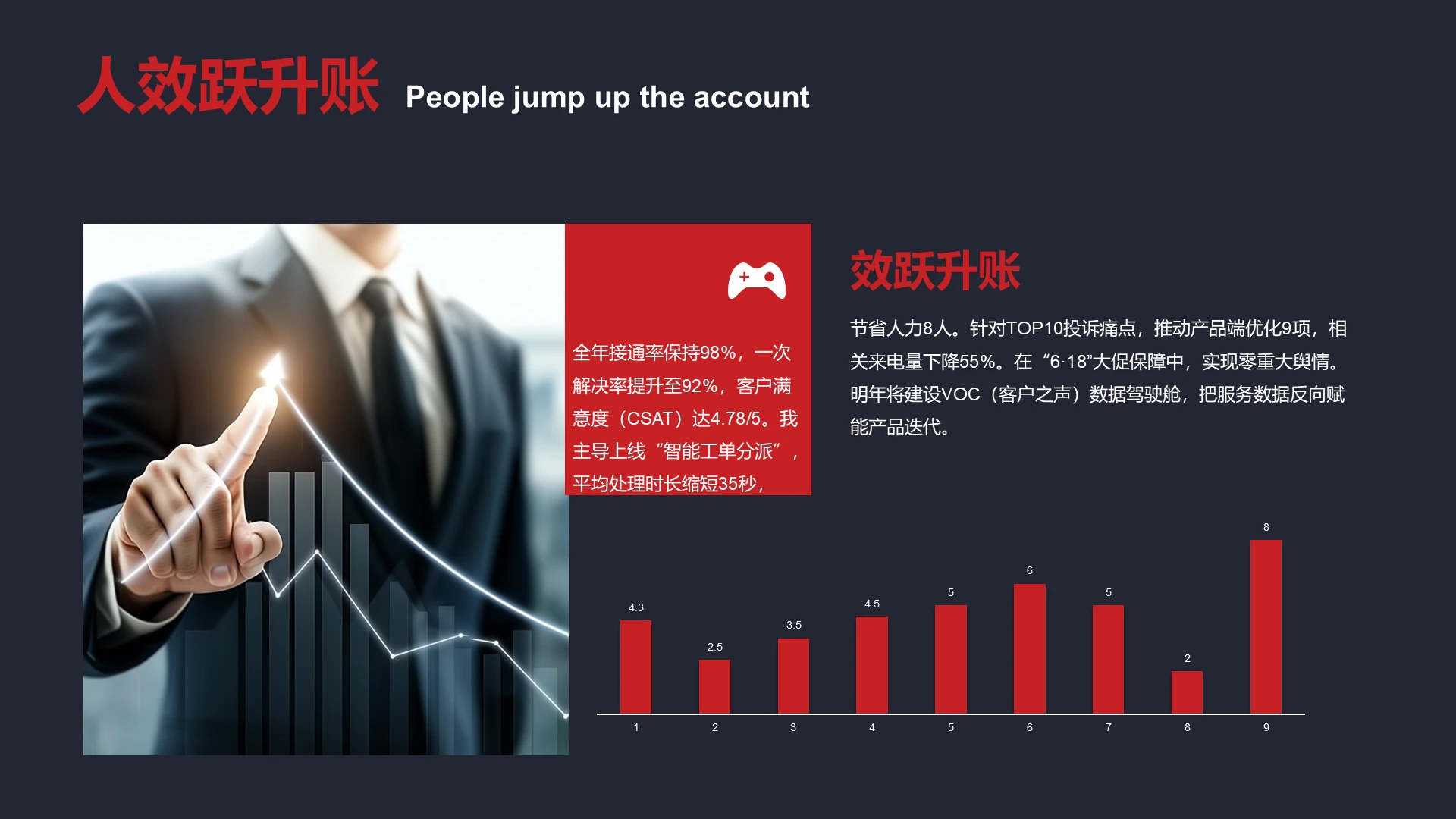 商务风含图片PPT柱状图