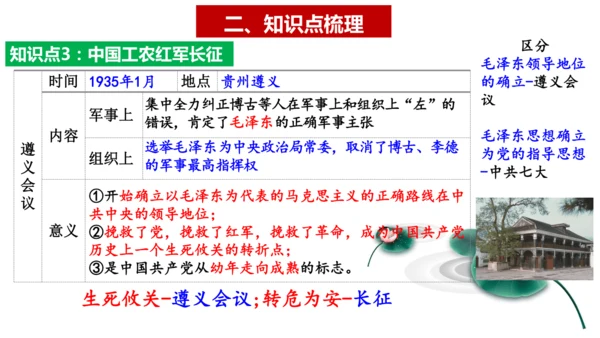 第五单元 从国共合作到国共对立（单元复习课件）（统编版）