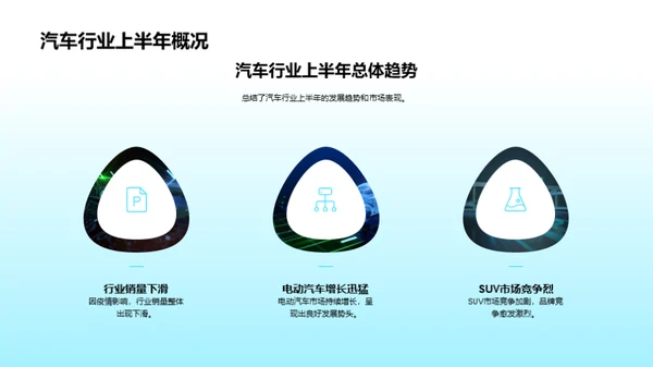 汽车业务半年回顾与展望