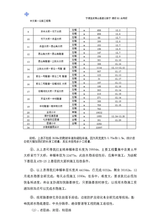 路面工程施工进度计划