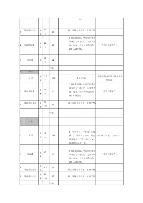 家庭装修报价明细表1