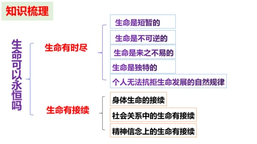 第八课  探问生命复习课件（19张PPT）