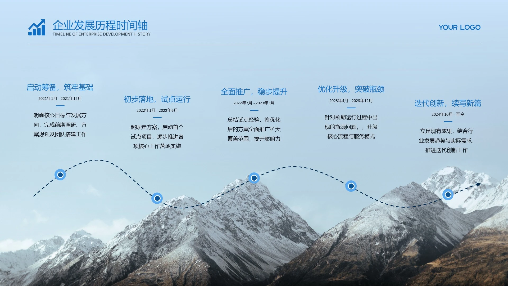 蓝色简约风企业发展历程时间轴PPT单页