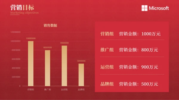 圣诞风品牌营销策划方案