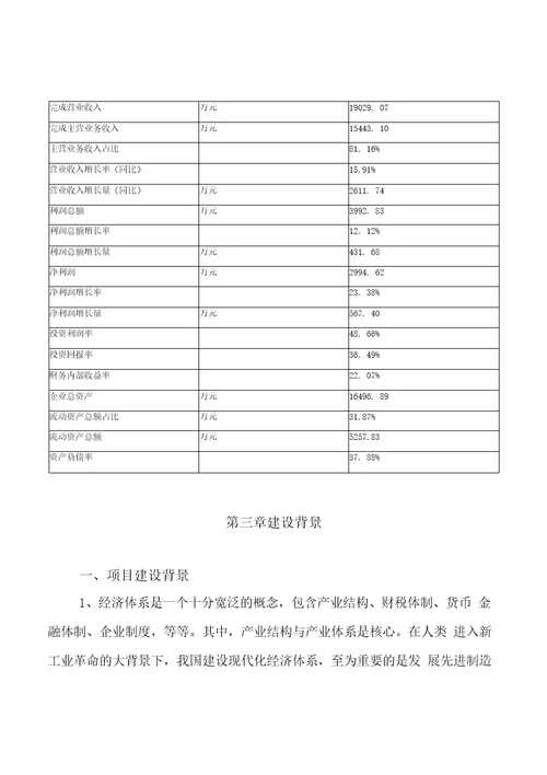 广场灯项目可行性分析与投资计划