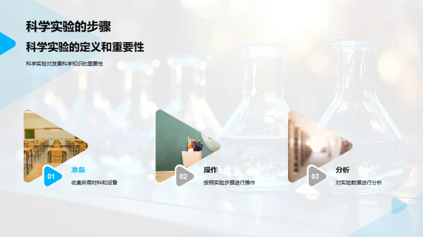 科学实验之路