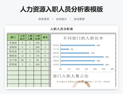 人力资源入职人员分析表模版