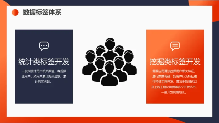 用户画像运营知识通用PPT课件