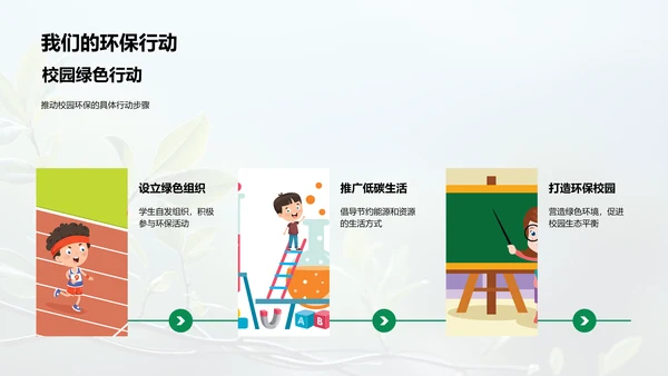 从我做起：校园环保行动