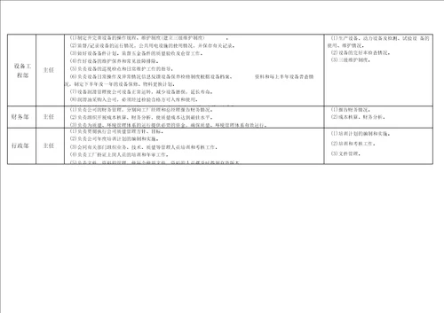 食品公司管理组织机构岗位职责