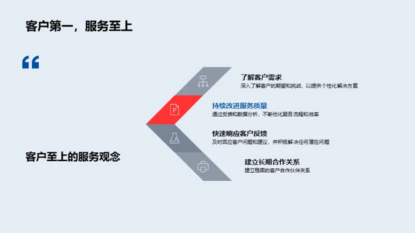 梦想成真：全面解析企业文化