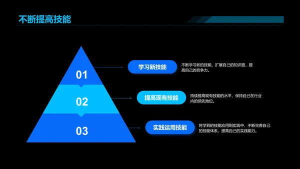 黑色商务现代网络安全工程师之路PPT模板