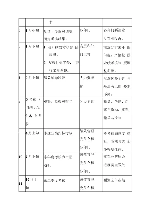 xx集团绩效考核制度