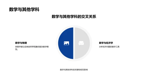 探究数学在初二教学PPT模板