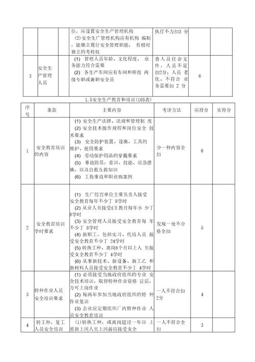 朝阳区工业企业安全生产标准化活动考评检查表主要内容