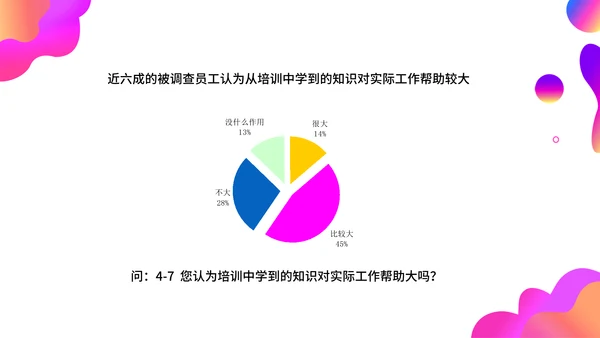 调查问卷分析报告通用PPT模板